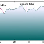 Druk Path Elevation