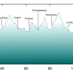 Laya Gasa Elevation Profile